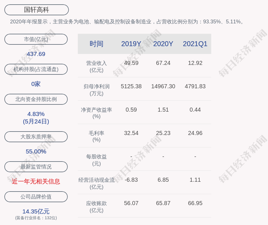 深交所向国轩高科发出问询函